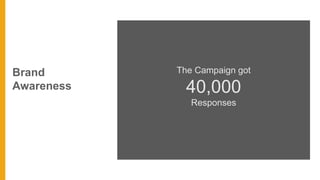 Brand
Awareness
The Campaign got
40,000
Responses
 