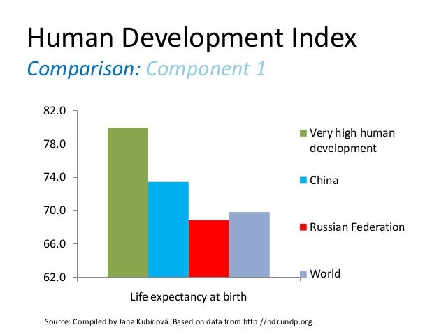 Index components. Struct c++. C++ структура struct. Consumer price index. Ease of doing business index.