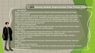 Konsep Asuhan Keperawatan Pada Pasien Hipertensi
• Neurosensori
Gejala : keluhan pening/pusing. Berdenyut. Episode kebas/kelemahan pada satu sisi tubuh.
Gangguan penglihatan.
Tanda : status mental : perubahan keterjagaan, orientasi, pola/isi bicara, afek, proses pikir, atau
memori (ingatan). Respon motorik : penurunan kekuatan genggaman tangan dan /atau reflex
tendon dalam. Perubahan-perubahan retinal optik: dari sklerosis/penyempitan arteri ringan
sampai berat dan perubahan sklerotik dengan edema atau papiledema, eksudat, dan hemoragi
tergantung pada berat/lamanya hipertensi.
• Nyeri dan ketidaknyamanan
Gejala : angina. Nyeri hilang timbul pada tungkai/klaudasi. Sakit kepala oksipital berat seperti
yang pernah terjadi sebelumnya. Nyeri abdomen/massa.
• Pernafasan
Gejala : dispnea yang berkaitan dengan aktivitas/kerja. Takipnea, ortopnea, dispnea nokturnal
paroksismal. Batuk dengan/tanpa pembentukan sputum, riwayat merokok.
Tanda : distress respirasi/penggunaan otot aksesori pernapasan. Bunyi napas tambahan
(krekles/mengi). Sianosis.
• Keamanan
Gejala : gangguan koordinasi/cara berjalan. Episode parestesia unilateral transien. Hipotensi
posturnal.
• Pembelajaran dan Penyuluhan
Gejala : faktor-faktor risiko keluarga :hipertensi, aterosklerosis, penyakit jantung, DM, penyakit
serebrovaskular/ginjal.
 
