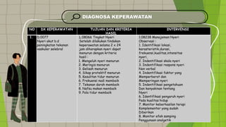 DIAGNOSA KEPERAWATAN
NO DX KEPERAWATAN TUJUAN DAN KRITERIA
HASIL
INTERVENSI
1. D.0077
Nyeri akut b.d
peningkatan tekanan
vaskuler selebral
L.08066 Tingkat Nyeri
Setelah dilakukan tindakan
keperawatan selama 2 x 24
jam diharapkan nyeri dapat
menurun dengan kriteria
hasil :
1. Mengeluh nyeri menurun
2. Meringis menurun
3. Gelisah menurun
4. Sikap protektif menurun
5. Kesulitan tidur menurun
6. Frekuensi nadi membaik
7. Tekanan darah membaik
8. Nafsu makan membaik
9. Pola tidur membaik
1.08238 Manajemen Nyeri
Observasi :
1. Identifikasi lokasi,
karasteristik,durasi,
frekuensi,kualitas,intensitas
nyeri,
2. Indentifikasi skala nyeri
3. Indentifikasi respons nyeri
Non verbal
4. Indentifikasi faktor yang
Memperberat dan
Memperingan nyeri
5. Indentifikasi pengetahuan
Dan kenyakinan tentang
Nyeri
6. Identifikasi pengaruh nyeri
Pada kualitas hidup
7. Monitor keberhasilan terapi
Komplementer yang sudah
Diberikan
8. Monitor efek samping
Penggunaan analgetik
 