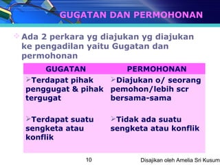 GUGATAN DAN PERMOHONAN

 Ada 2 perkara yg diajukan yg diajukan
  ke pengadilan yaitu Gugatan dan
  permohonan
       GUGATAN          PERMOHONAN
  Terdapat pihak   Diajukan o/ seorang
  penggugat & pihak pemohon/lebih scr
  tergugat          bersama-sama

  Terdapat suatu   Tidak ada suatu
  sengketa atau     sengketa atau konflik
  konflik

               10          Disajikan oleh Amelia Sri Kusuma
 