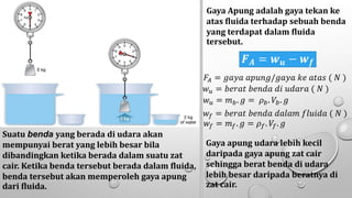 Suatu benda yang berada di udara akan
mempunyai berat yang lebih besar bila
dibandingkan ketika berada dalam suatu zat
cair. Ketika benda tersebut berada dalam fluida,
benda tersebut akan memperoleh gaya apung
dari fluida.
Gaya Apung adalah gaya tekan ke
atas fluida terhadap sebuah benda
yang terdapat dalam fluida
tersebut.
Gaya apung udara lebih kecil
daripada gaya apung zat cair
sehingga berat benda di udara
lebih besar daripada beratnya di
zat cair.
𝑭𝑨 = 𝒘𝒖 − 𝒘𝒇
𝐹𝐴 = 𝑔𝑎𝑦𝑎 𝑎𝑝𝑢𝑛𝑔/𝑔𝑎𝑦𝑎 𝑘𝑒 𝑎𝑡𝑎𝑠 ( 𝑁 )
𝑤𝑢 = 𝑏𝑒𝑟𝑎𝑡 𝑏𝑒𝑛𝑑𝑎 𝑑𝑖 𝑢𝑑𝑎𝑟𝑎 ( 𝑁 )
𝑤𝑓 = 𝑏𝑒𝑟𝑎𝑡 𝑏𝑒𝑛𝑑𝑎 𝑑𝑎𝑙𝑎𝑚 𝑓𝑙𝑢𝑖𝑑𝑎 ( 𝑁 )
𝑤𝑢 = 𝑚𝑏. 𝑔 = 𝜌𝑏. 𝑉𝑏. 𝑔
𝑤𝑓 = 𝑚𝑓. 𝑔 = 𝜌𝑓. 𝑉𝑓. 𝑔
 