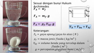 Sesuai dengan bunyi Hukum
Archimedes
𝑭𝑨 = 𝒘𝒇
𝑭𝑨 = 𝒎𝒇. 𝒈
𝑭𝑨 = 𝝆𝒇. 𝑽𝒃𝒇. 𝒈
Keterangan:
𝐹𝐴 = 𝑔𝑎𝑦𝑎 𝑎𝑝𝑢𝑛𝑔/𝑔𝑎𝑦𝑎 𝑘𝑒 𝑎𝑡𝑎𝑠 ( 𝑁 )
𝜌𝑓 = 𝑚𝑎𝑠𝑠𝑎 𝑗𝑒𝑛𝑖𝑠 𝑓𝑙𝑢𝑖𝑑𝑎 ( 𝑘𝑔 𝑚3 )
𝑉𝑏𝑓 = 𝑣𝑜𝑙𝑢𝑚𝑒 𝑏𝑒𝑛𝑑𝑎 𝑦𝑎𝑛𝑔 𝑡𝑒𝑟𝑐𝑒𝑙𝑢𝑝 𝑑𝑎𝑙𝑎𝑚
𝑓𝑙𝑢𝑖𝑑𝑎 ( 𝑚3
)
𝑔 = 𝑝𝑒𝑟𝑐𝑒𝑝𝑎𝑡𝑎𝑛 𝑔𝑟𝑎𝑣𝑖𝑡𝑎𝑠𝑖 𝑏𝑢𝑚𝑖 ( 𝑚 𝑠2 )
𝐕𝐛
𝐕𝐛𝐮
𝐕𝒃𝐟
𝑽𝒃 = 𝑽𝒃𝒖 + 𝑽𝒃𝒇
 