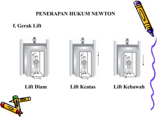 PENERAPAN HUKUM NEWTON
f. Gerak Lift
Lift Diam Lift Keatas Lift Kebawah
 