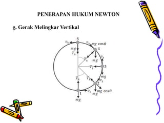 PENERAPAN HUKUM NEWTON
g. Gerak Melingkar Vertikal
 