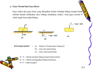 Gaya reaksi dari gaya berat yang dikerjakan benda terhadap bidang tempat benda
terletak (benda melakukan aksi, bidang melakukan reaksi). Arah gaya normal N
selalu tegak lurus pada bidang
a. Gaya Normal dan Gaya Berat
1
N
(a)
mg
2
(b)
= mg = aksi
1
2
F

= mg = aksi
2
1
F

(c)
(a) : Benda (1) berada diatas bidang (2)
(b) : Gaya aksi pada bidang
(c) : Gaya reaksi pada benda
N > 0 → Benda menekan bidang tempat benda terletak
N = 0 → Benda meninggalkan bidang lintasannya
N< 0 → tidak mungkin
Keterangan gambar :
5.5
 