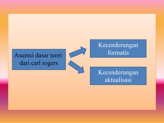 Asumsi dasar teori
dari carl rogers
Kecenderungan
formatis
Kecenderungan
aktualisasi
 
