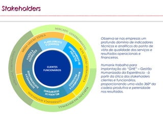 Stakeholders



                              Observa-se nas empresas um
                              profundo domínio de indicadores
                              técnicos e analíticos do ponto de
                              vista de qualidade dos serviços e
                              resultados operacionais e
                              financeiros.

                              Humanix trabalha para
                 CLIENTES
               FUNCIONÁRIOS   implantação do “GHE” – Gestão
                              Humanizada da Experiência - à
                              partir da ótica dos stakeholders
                              clientes e funcionários,
                              proporcionando uma visão 360º da
                              cadeia produtiva e perenidade
                              nos resultados.
 
