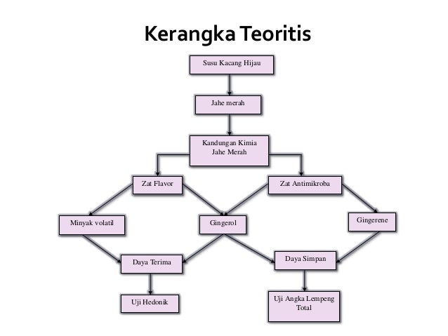 Ppt husnul