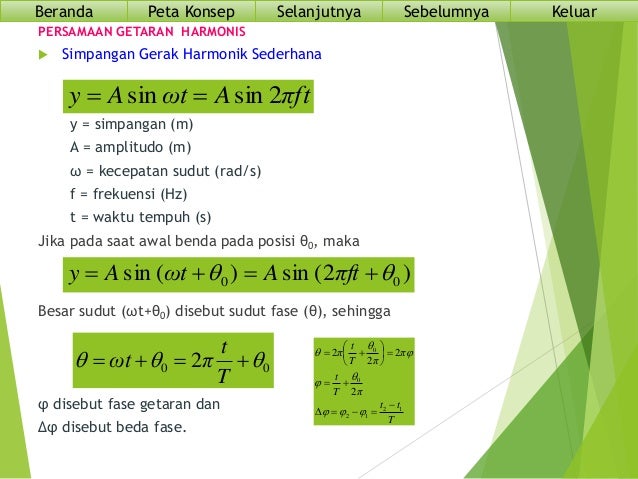 Ppt Hyperlink Gerak Harmonis