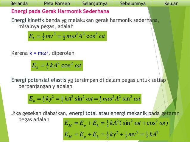 Ppt Hyperlink Gerak Harmonis