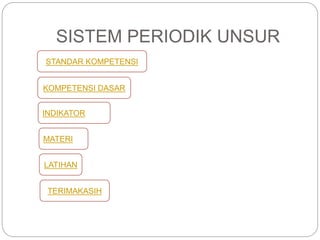 SISTEM PERIODIK UNSUR 
STANDAR KOMPETENSI 
KOMPETENSI DASAR 
INDIKATOR 
MATERI 
LATIHAN 
TERIMAKASIH 
 