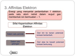 3. Affinitas Elektron 
Energi yang menyertai pertambahan 1 elektron 
pada satu atom netral dalam wujud gas 
membentuk ion bermuatan – 1. 
Sifat Keperiodikan Affinitas 
Elektron 
Dalam satu perioda 
Dalam satu 
golongan 
Dari kiri ke kanan potensial 
ionisasi bertambah. 
Dari atas ke bawah potensial 
ionisasi berkurang. 
Back 
 