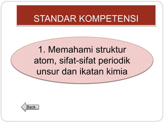 STANDAR KOMPETENSI 
1. Memahami struktur 
atom, sifat-sifat periodik 
unsur dan ikatan kimia 
Back 
 