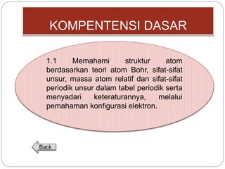 KOMPENTENSI DASAR 
1.1 Memahami struktur atom 
berdasarkan teori atom Bohr, sifat-sifat 
unsur, massa atom relatif dan sifat-sifat 
periodik unsur dalam tabel periodik serta 
menyadari keteraturannya, melalui 
pemahaman konfigurasi elektron. 
Back 
 