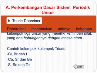 A. Perkembangan Dasar Sistem Periodik 
Unsur 
b. Triade Dobreiner 
Dobereiner menemukan adanya beberapa 
kelompok tiga unsur yang memiliki kemiripan sifat, 
yang ada hubungannya dengan massa atom. 
Contoh kelompok-kelompok Triade: 
-Cl, Br dan I 
-Ca, Sr dan Ba 
-S, Se dan Te 
Back 
 