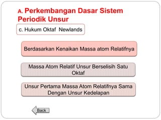A. Perkembangan Dasar Sistem 
Periodik Unsur 
c. Hukum Oktaf Newlands 
Berdasarkan Kenaikan Massa atom Relatifnya 
Massa Atom Relatif Unsur Berselisih Satu 
Oktaf 
Unsur Pertama Massa Atom Relatifnya Sama 
Dengan Unsur Kedelapan 
Back 
 