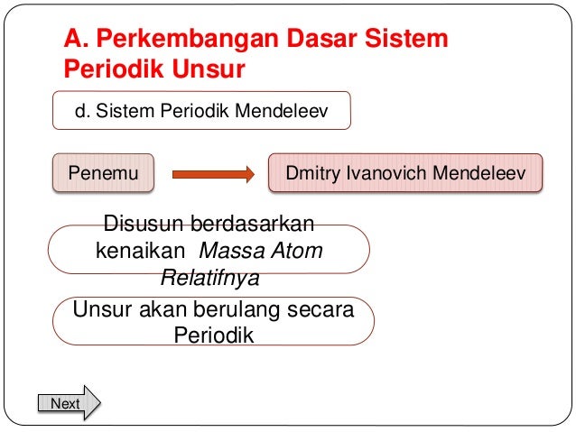 Ppt hyperlink sistem periodik unsur