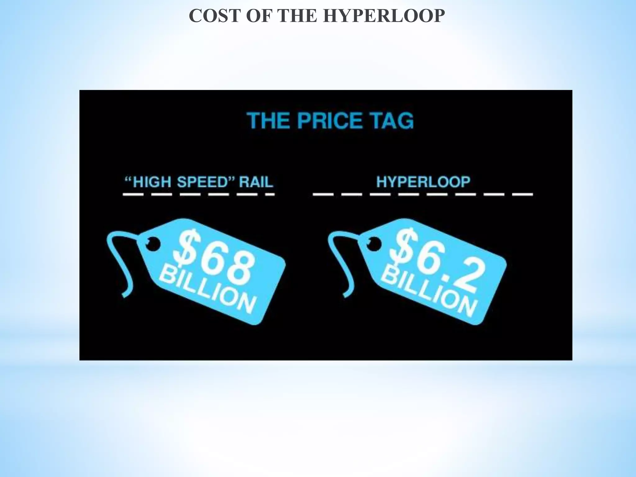 COST OF THE HYPERLOOP
 