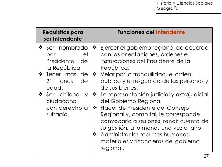 Funciones Y Responsabilidades De Un Intendente es.slideshare.net