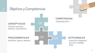 Objetivos y Competencias
3
CONCEPTUALES
Conocer procesos,
diseños, instrumentos….
PROCEDIMENTALES OA
OC
OP
4
Identificar, aplicar, elaborar…
ACTITUDINALES
Actitud de indagación,
escucha y diálogo,
ética…
C
COMPETENCIAS
Capacidad para…
 