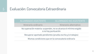 Evaluación: Convocatoria Extraordinaria
5
8
ALUMNADO ASISTENTE ALUMNADO NO ASISTENTE
Itinerario ordinario Itinerario alternativo
No superación materia: suspender, no se alcanza el mínimo exigido
o no hay puntuación
Recuperar apartado pendientes (prueba escrita y/o trabajos)
Mismas condiciones que en la convocatoria ordinaria
 
