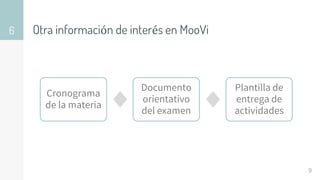 Otra información de interés en MooVi
6
9
Cronograma
de la materia
Documento
orientativo
del examen
Plantilla de
entrega de
actividades
 