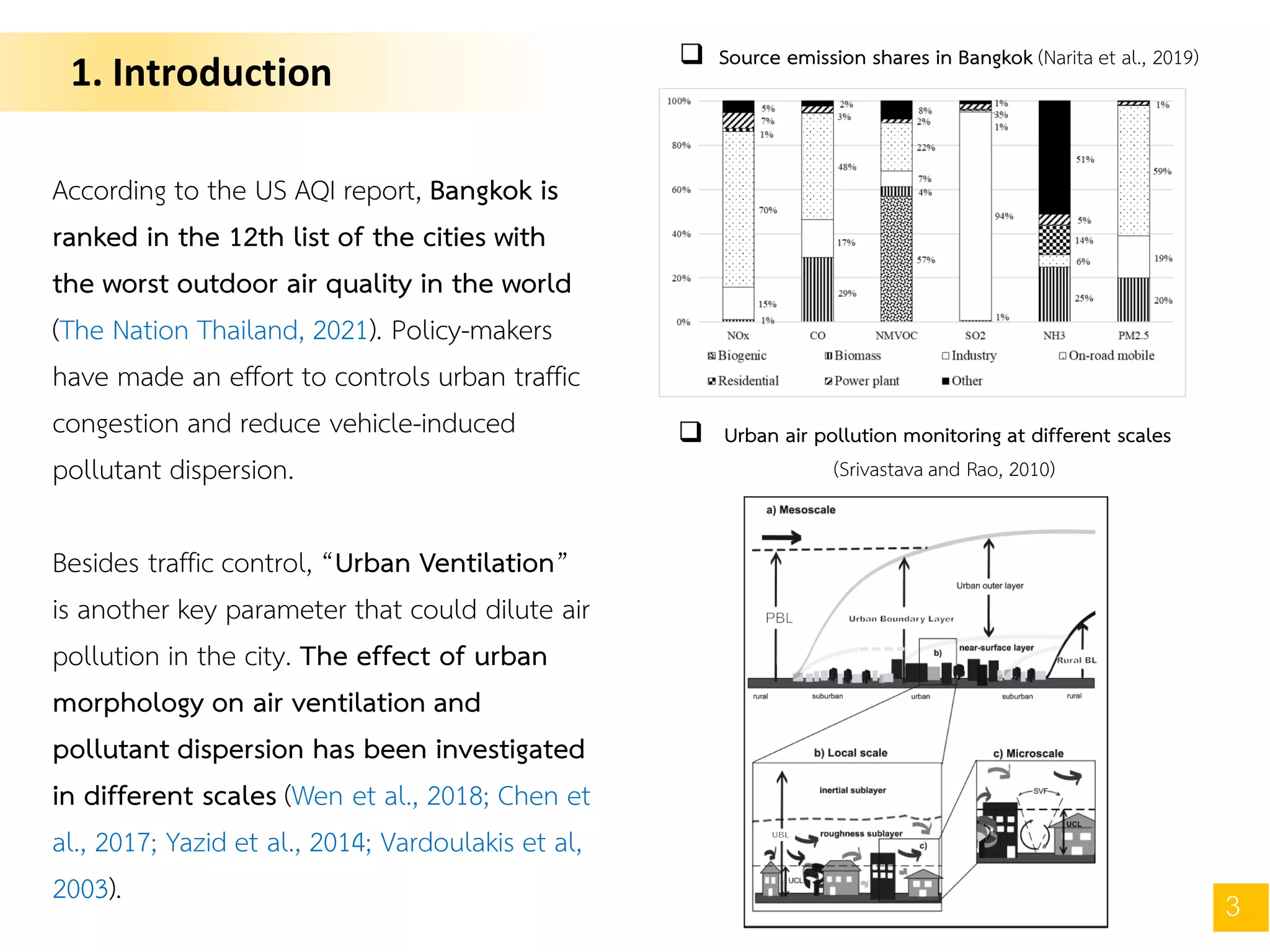 1. Introduction
3
According to the US AQI report, Bangkok is
ranked in the 12th list of the cities with
the worst outdoor air quality in the world
(The Nation Thailand, 2021). Policy-makers
have made an effort to controls urban traffic
congestion and reduce vehicle-induced
pollutant dispersion.
Besides traffic control, “Urban Ventilation”
is another key parameter that could dilute air
pollution in the city. The effect of urban
morphology on air ventilation and
pollutant dispersion has been investigated
in different scales (Wen et al., 2018; Chen et
al., 2017; Yazid et al., 2014; Vardoulakis et al,
2003).
 Source emission shares in Bangkok (Narita et al., 2019)
 Urban air pollution monitoring at different scales
(Srivastava and Rao, 2010)
 
