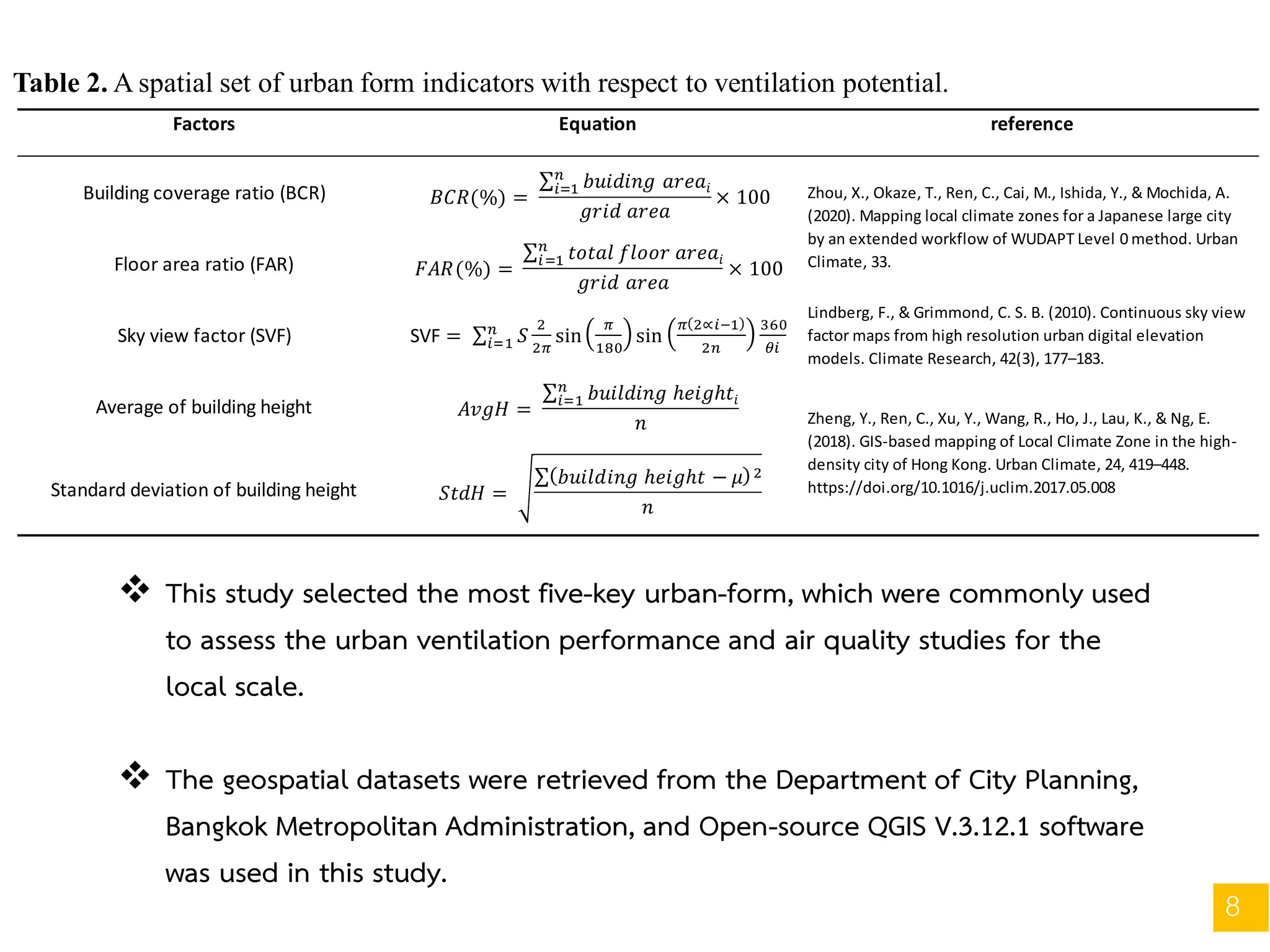 Table 2. A spatial set of urban form indicators with respect to ventilation potential.
Factors Equation reference
Building coverage ratio (BCR)
Floor area ratio (FAR)
Sky view factor (SVF)
Lindberg, F., & Grimmond, C. S. B. (2010). Continuous sky view
factor maps from high resolution urban digital elevation
models. Climate Research, 42(3), 177–183.
Average of building height
Standard deviation of building height
Zhou, X., Okaze, T., Ren, C., Cai, M., Ishida, Y., & Mochida, A.
(2020). Mapping local climate zones for a Japanese large city
by an extended workflow of WUDAPT Level 0 method. Urban
Climate, 33.
Zheng, Y., Ren, C., Xu, Y., Wang, R., Ho, J., Lau, K., & Ng, E.
(2018). GIS-based mapping of Local Climate Zone in the high-
density city of Hong Kong. Urban Climate, 24, 419–448.
https://doi.org/10.1016/j.uclim.2017.05.008
SVF
8
 This study selected the most five-key urban-form, which were commonly used
to assess the urban ventilation performance and air quality studies for the
local scale.
 The geospatial datasets were retrieved from the Department of City Planning,
Bangkok Metropolitan Administration, and Open-source QGIS V.3.12.1 software
was used in this study.
 