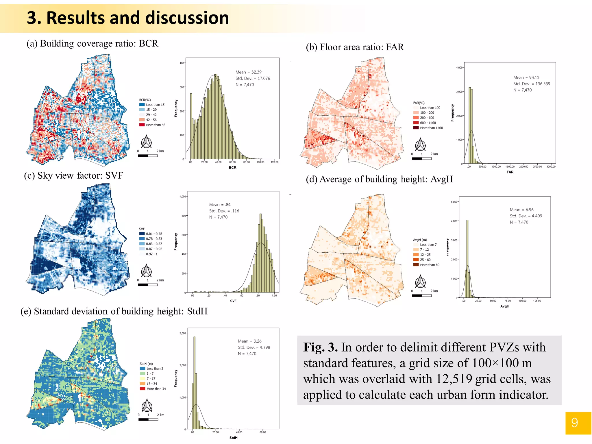 (a) Building coverage ratio: BCR (b) Floor area ratio: FAR
(c) Sky view factor: SVF (d) Average of building height: AvgH
(e) Standard deviation of building height: StdH
3. Results and discussion
Fig. 3. In order to delimit different PVZs with
standard features, a grid size of 100×100 m
which was overlaid with 12,519 grid cells, was
applied to calculate each urban form indicator.
9
 