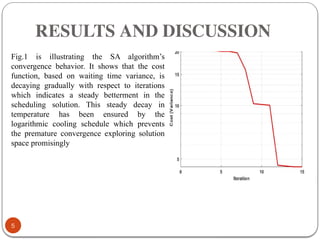 5
Fig.1 is illustrating the SA algorithm’s
convergence behavior. It shows that the cost
function, based on waiting time variance, is
decaying gradually with respect to iterations
which indicates a steady betterment in the
scheduling solution. This steady decay in
temperature has been ensured by the
logarithmic cooling schedule which prevents
the premature convergence exploring solution
space promisingly
RESULTS AND DISCUSSION
 