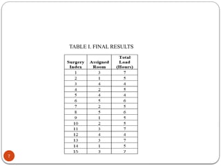 7
TABLE I. FINAL RESULTS
 