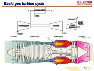 18
18
Basic gas turbine cycle
Basic gas turbine cycle
 