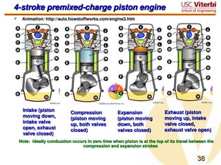 38
38
4-stroke premixed-charge piston engine
4-stroke premixed-charge piston engine
 Animation: http://auto.howstuffworks.com/engine3.htm
Animation: http://auto.howstuffworks.com/engine3.htm
Note: ideally combustion occurs in zero time when piston is at the top of its travel between the
Note: ideally combustion occurs in zero time when piston is at the top of its travel between the
compression and expansion strokes
compression and expansion strokes
Intake (piston
Intake (piston
moving down,
moving down,
intake valve
intake valve
open, exhaust
open, exhaust
valve closed)
valve closed)
Compression
Compression
(piston moving
(piston moving
up, both valves
up, both valves
closed)
closed)
Expansion
Expansion
(piston moving
(piston moving
down, both
down, both
valves closed)
valves closed)
Exhaust (piston
Exhaust (piston
moving up, intake
moving up, intake
valve closed,
valve closed,
exhaust valve open)
exhaust valve open)
 