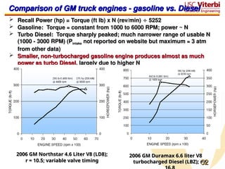 52
52
2006 GM Northstar 4.6 Liter V8 (LD8);
2006 GM Northstar 4.6 Liter V8 (LD8);
r = 10.5; variable valve timing
r = 10.5; variable valve timing
Comparison of GM truck engines - gasoline vs. Diesel
Comparison of GM truck engines - gasoline vs. Diesel
 Recall Power (hp) = Torque (ft lb) x N (rev/min)
Recall Power (hp) = Torque (ft lb) x N (rev/min) 
 5252
5252
 Gasoline: Torque ≈ constant from 1000 to 6000 RPM; power ~ N
Gasoline: Torque ≈ constant from 1000 to 6000 RPM; power ~ N
 Turbo Diesel: Torque sharply peaked; much narrower range of usable N
Turbo Diesel: Torque sharply peaked; much narrower range of usable N
(1000 - 3000 RPM) (P
(1000 - 3000 RPM) (Pintake
intake not reported on website but maximum ≈ 3 atm
not reported on website but maximum ≈ 3 atm
from other data)
from other data)
 Smaller, non-turbocharged gasoline engine produces almost as much
Smaller, non-turbocharged gasoline engine produces almost as much
power as turbo Diesel,
power as turbo Diesel, largely due to higher N
largely due to higher N
2006 GM Duramax 6.6 liter V8
2006 GM Duramax 6.6 liter V8
turbocharged Diesel (LBZ); r =
turbocharged Diesel (LBZ); r =
 