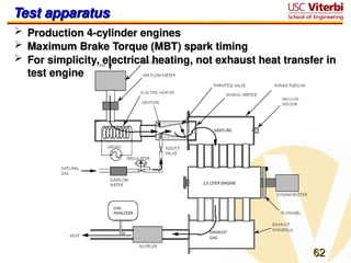 62
62
Test apparatus
Test apparatus
 Production 4-cylinder engines
Production 4-cylinder engines
 Maximum Brake Torque (MBT) spark timing
Maximum Brake Torque (MBT) spark timing
 For simplicity, electrical heating, not exhaust heat transfer in
For simplicity, electrical heating, not exhaust heat transfer in
test engine
test engine
 