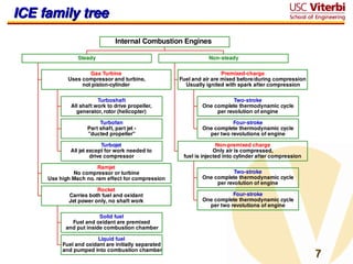7
7
ICE family tree
ICE family tree
Turboshaft
All shaft work to drive propeller,
generator, rotor (helicopter)
Turbofan
Part shaft, part jet -
"ducted propeller"
Turbojet
All jet except for work needed to
drive compressor
Gas Turbine
Uses compressor and turbine,
not piston-cylinder
Ramjet
No compressor or turbine
Use high Mach no. ram effect for compression
Solid fuel
Fuel and oxidant are premixed
and put inside combustion chamber
Liquid fuel
Fuel and oxidant are initially separated
and pumped into combustion chamber
Rocket
Carries both fuel and oxidant
Jet power only, no shaft work
Steady
Two-stroke
One complete thermodynamic cycle
per revolution of engine
Four-stroke
One complete thermodynamic cycle
per two revolutions of engine
Premixed-charge
Fuel and air are mixed before/during compression
Usually ignited with spark after compression
Two-stroke
One complete thermodynamic cycle
per revolution of engine
Four-stroke
One complete thermodynamic cycle
per two revolutions of engine
Non-premixed charge
Only air is compressed,
fuel is injected into cylinder after compression
Non-steady
Internal Combustion Engines
 
