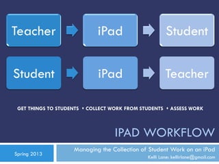 Teacher                      iPad                       Student

Student                       iPad                      Teacher

 GET THINGS TO STUDENTS s COLLECT WORK FROM STUDENTS s ASSESS WORK



                                    IPAD WORKFLOW
                     Managing the Collection of Student Work on an iPad
Spring 2013
                                                Kelli Lane: kellirlane@gmail.com
 