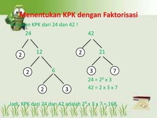 Menentukan KPK dengan Faktorisasi
Tentukan KPK dari 24 dan 42 !
24 42
12 21
6
24 = 2² x 3
42 = 2 x 3 x 7
Jadi, KPK dari 24 dan 42 adalah 2³ x 3 x 7 = 168
2
2
2
2
73
3
 