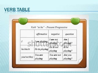 VERB TABLE

 