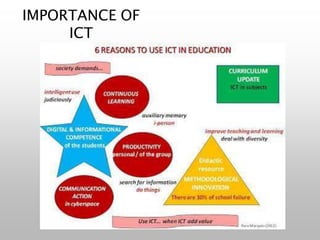 IMPORTANCE OF
ICT
 