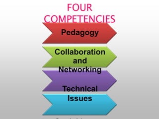 FOUR
COMPETENCIES
Pedagogy
Collaboration
and
Networking
Technical
Issues
 