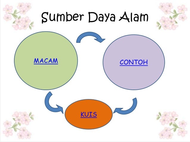 Pengertian Lingkungan Menurut Para Ahli Pengertian 