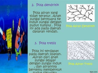 2. Pola dendritik
Pola aliran yang
tidak teratur. Anak
sungai bermuara ke
induk sungai dengan
sudut tumpul . Pola
ini ada pada daerah
dataran rendah.
3. Pola trellis
Pola ini terdapat
pada daerah lipatan.
Aliran dari anak
sungai sejajar
dengan sungai induk
, dan alirannya
bertemu membentuk
Pola Aliran Dendritik
Pola Aliran Trellis
 