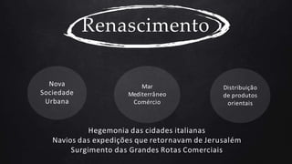 Renascimento
Hegemonia das cidades italianas
Navios das expedições que retornavam de Jerusalém
Surgimento das Grandes Rotas Comerciais
Nova
Sociedade
Urbana
Mar
Mediterrâneo
Comércio
Distribuição
de produtos
orientais
 