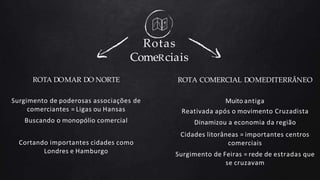ROTA DOMAR DO NORTE
Surgimento de poderosas associações de
comerciantes = Ligas ou Hansas
Buscando o monopólio comercial
Cortando importantes cidades como
Londres e Hamburgo
Rotas
ComeRciais
ROTA COMERCIAL DOMEDITERRÂNEO
Muito antiga
Reativada após o movimento Cruzadista
Dinamizou a economia da região
Cidades litorâneas = importantes centros
comerciais
Surgimento de Feiras = rede de estradas que
se cruzavam
 