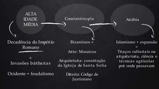 ALTA
IDADE
MÉDIA
Constantinopla ARábia
Decadência do ImpéRio
Romano
+
Invasões báRbaRas
Ocidente = feudalismo
Bizantinos =
ARte: Mosaicos
ARquitetuRa: constRução
da IgReja de Santa Sofia
DiReito: Código de
Justiniano
Islamismo + expansão
=
TRaços cultuRais na
aRquitetuRa, ciência e
técnicas agRícolas
poR onde passavam
 