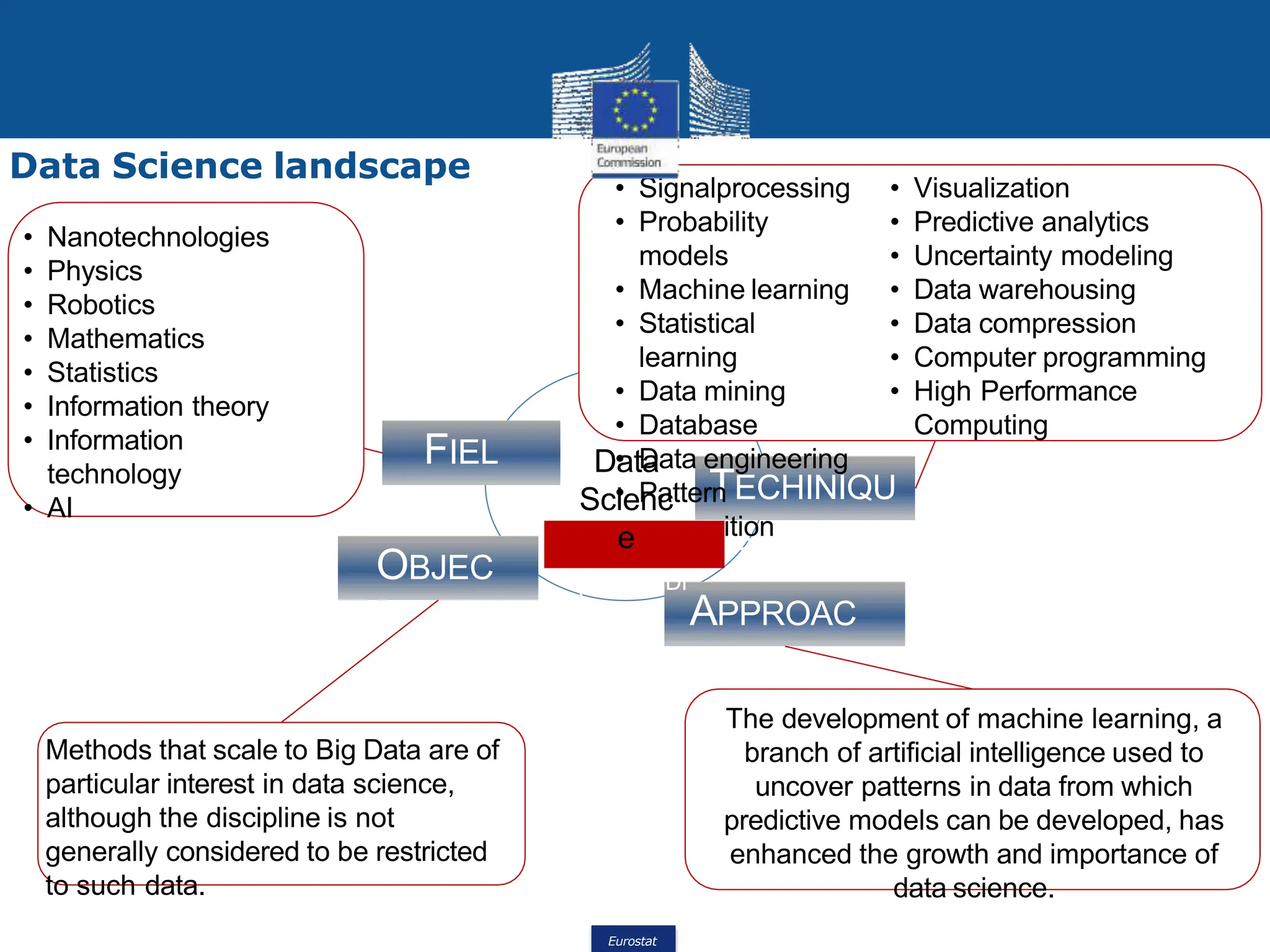 data science and its role in big data analytics.pptx