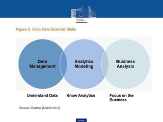 data science and its role in big data analytics.pptx