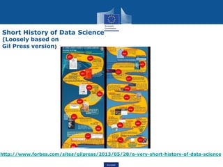 Short History of Data Science
(Loosely based on
Gil Press version)
http://www.forbes.com/sites/gilpress/2013/05/28/a-very-short-history-of-data-science
Eurostat
 